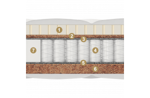 Двусторонний детский матрас Treviso kids (Тревизо кидс) от Materlux