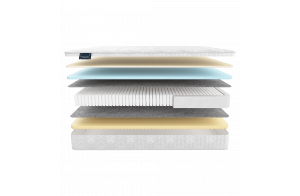 Двусторонний матрас Cento (Сенто) на основе  мультипакета от Materlux