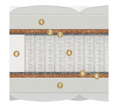 Двусторонний матрас Adel Multi (Адель Мульти) от Materlux